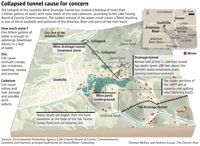 Image for Toxic Mine Drainage Threatens Arkansas River