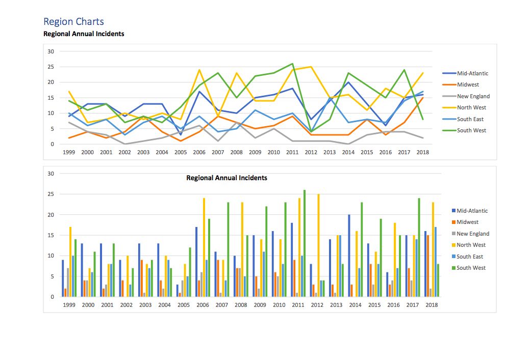 Image for New Graphics Summarize 20 Years of Accident Data