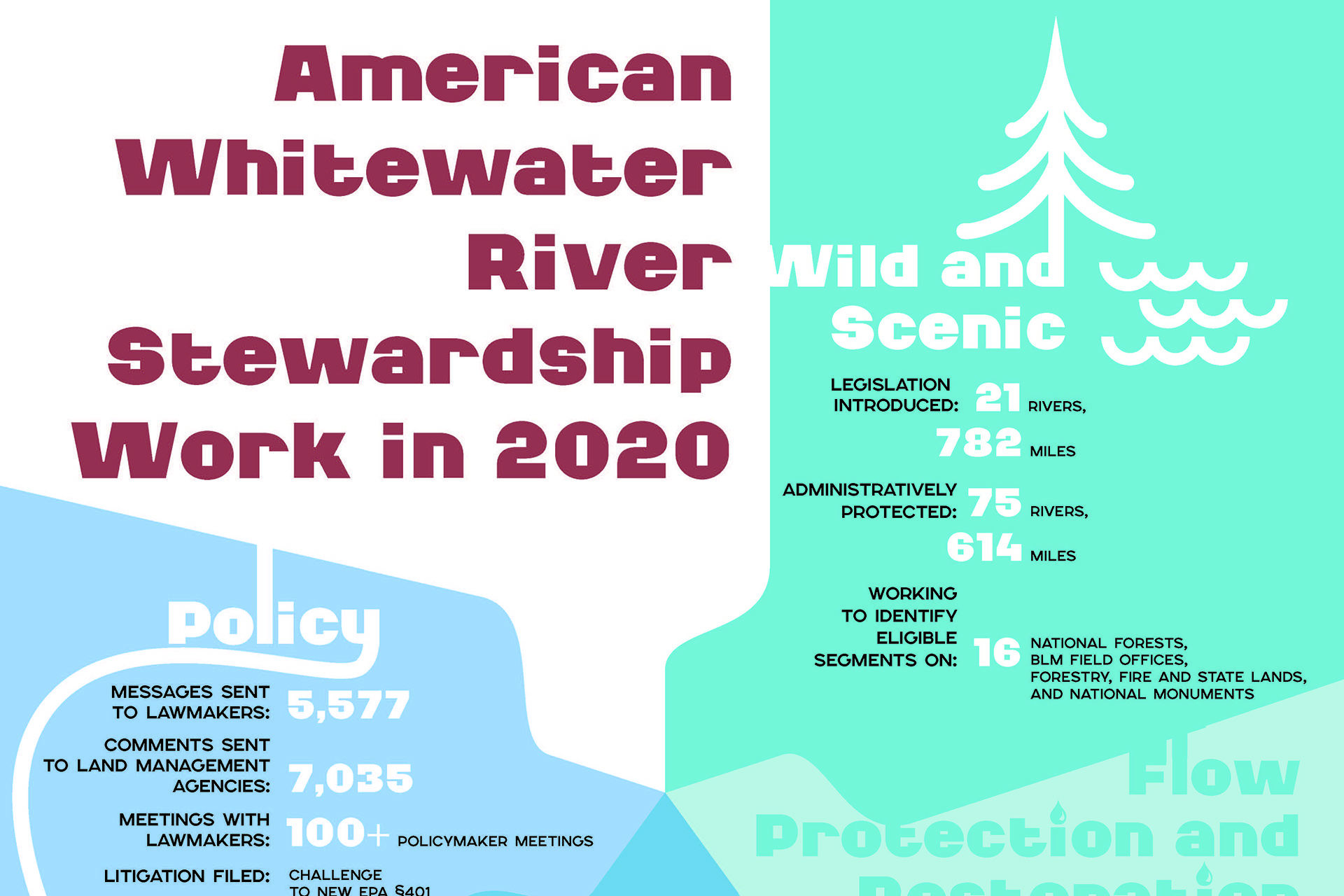 Image for Despite Challenging Year AW Found Lots of Success in 2020